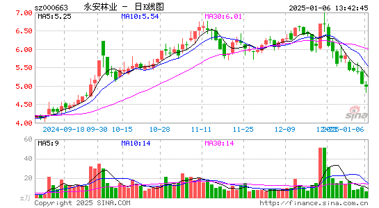 永安林业