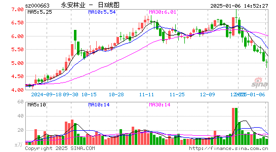 永安林业