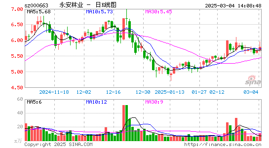 永安林业