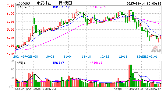 永安林业