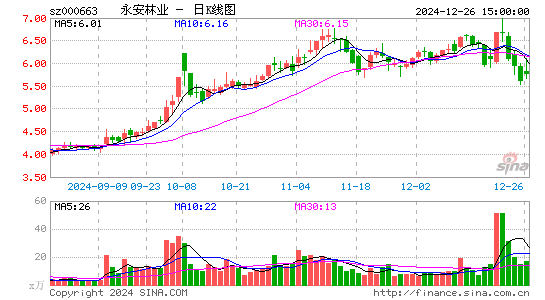 永安林业