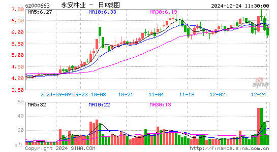 永安林业