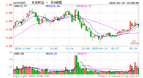 永安林业