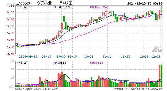 永安林业