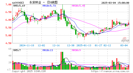 永安林业