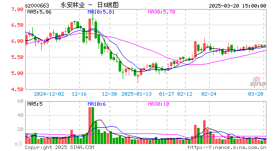 永安林业