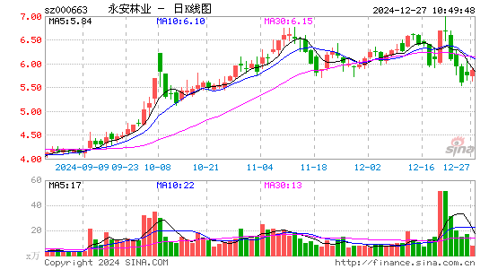 永安林业