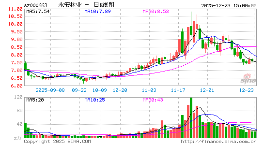 ������ҵ