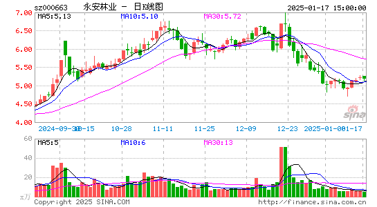 永安林业