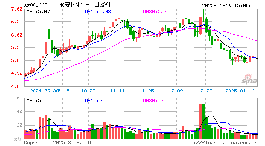 永安林业