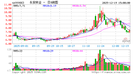 ������ҵ