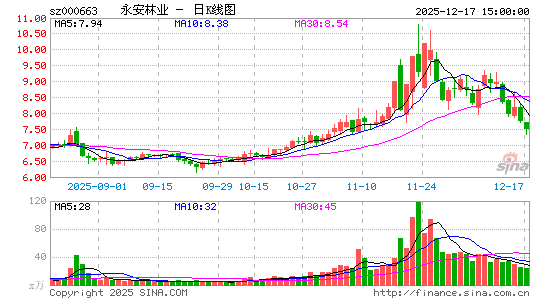 ������ҵ