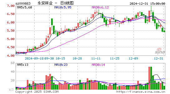 永安林业