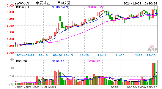 永安林业