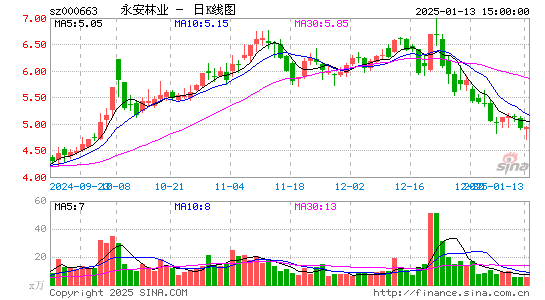 永安林业