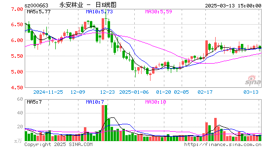 永安林业