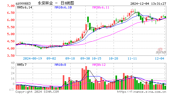 永安林业