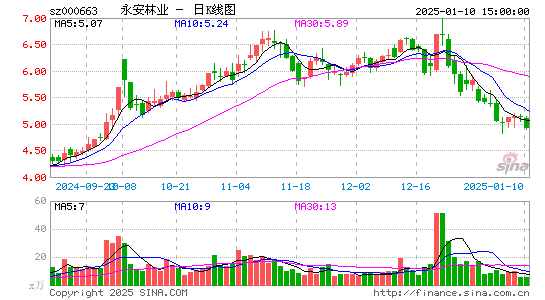 永安林业