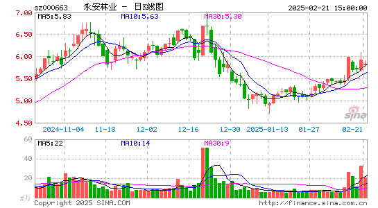 永安林业