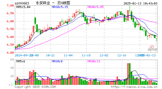 永安林业