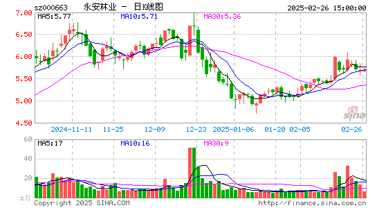 永安林业