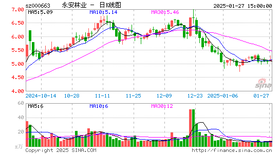 永安林业