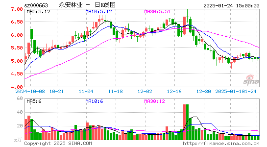 永安林业