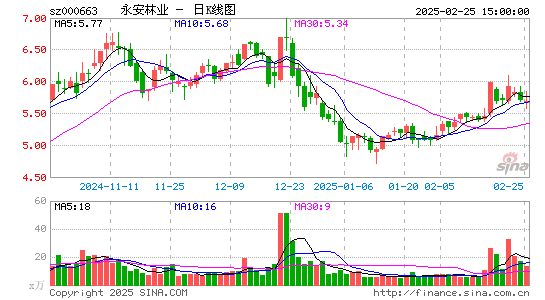 永安林业