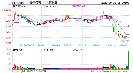 经纬纺机