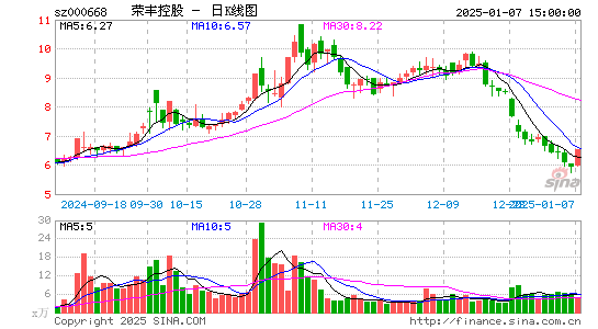 荣丰控股