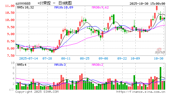 *ST荣控