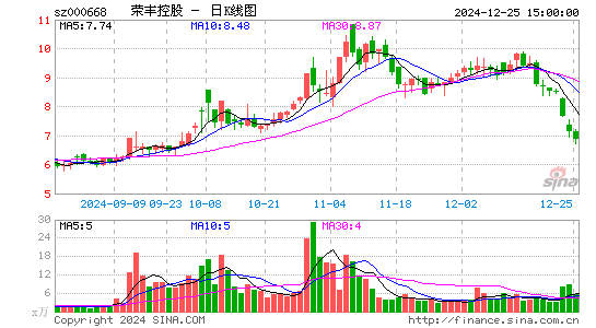 荣丰控股