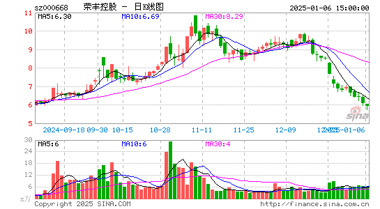 荣丰控股