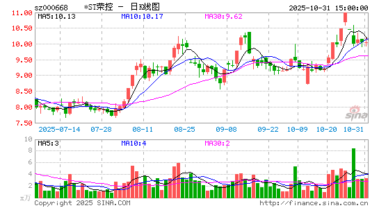 *ST荣控