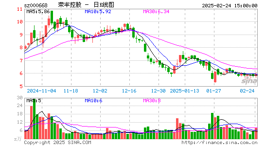 荣丰控股