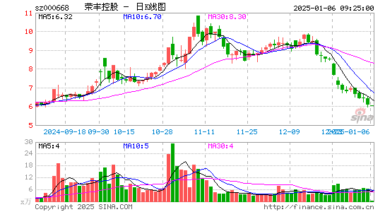 荣丰控股