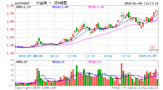 ST金鸿