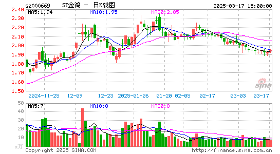 ST金鸿