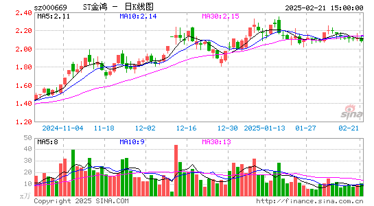 ST金鸿