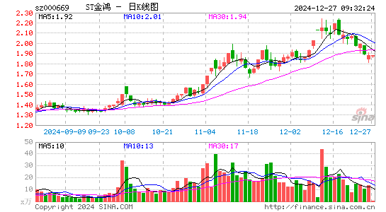 ST金鸿