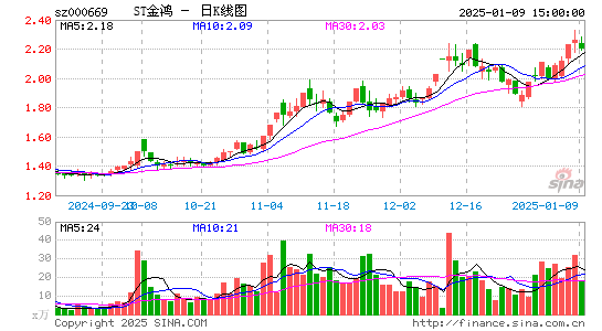 ST金鸿