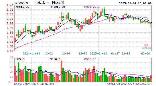 ST金鸿