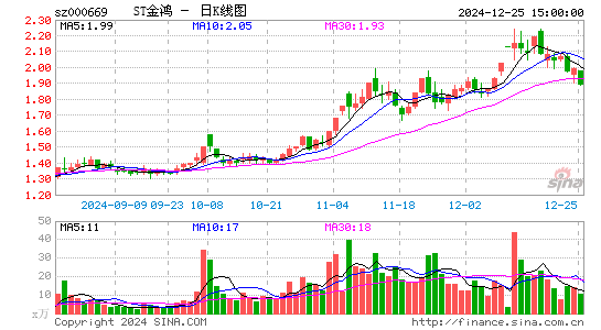 ST金鸿