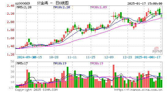 ST金鸿