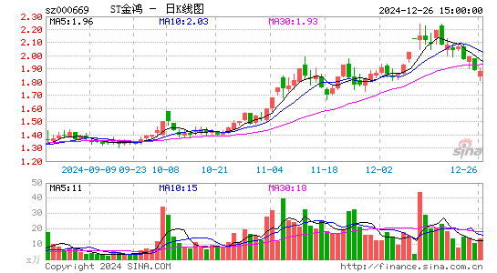 ST金鸿