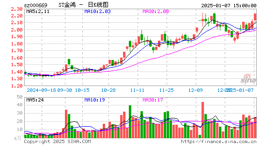 ST金鸿