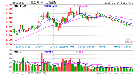 ST金鸿