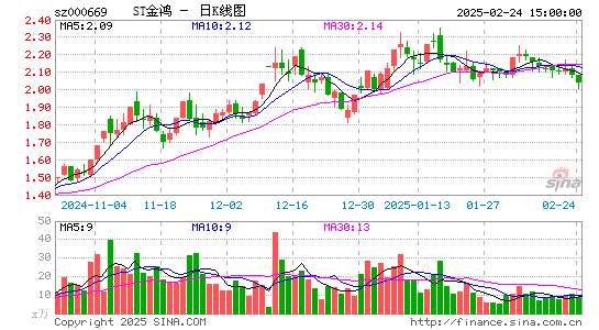 ST金鸿