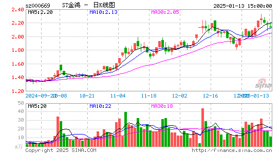 ST金鸿