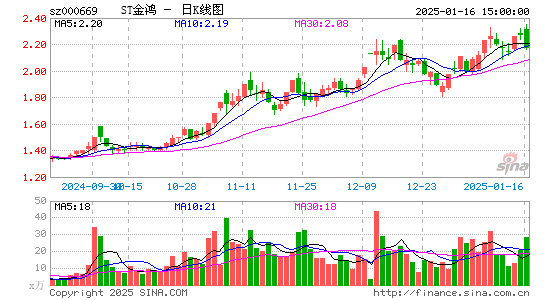 ST金鸿